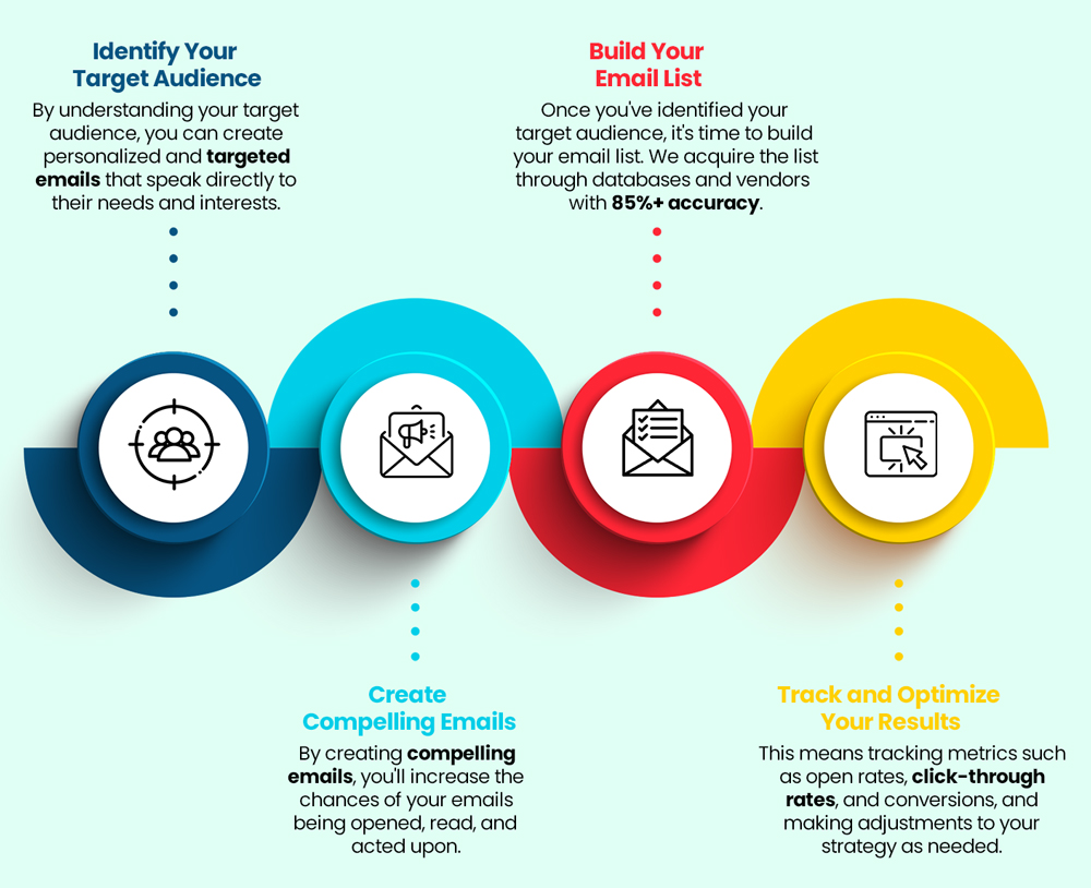 A visual representation of email marketing.