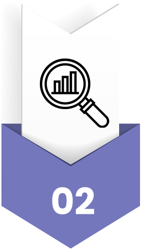 Analysing the purchase journey.