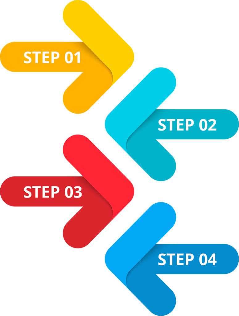 An image depicting a series of steps or stages related to social media.