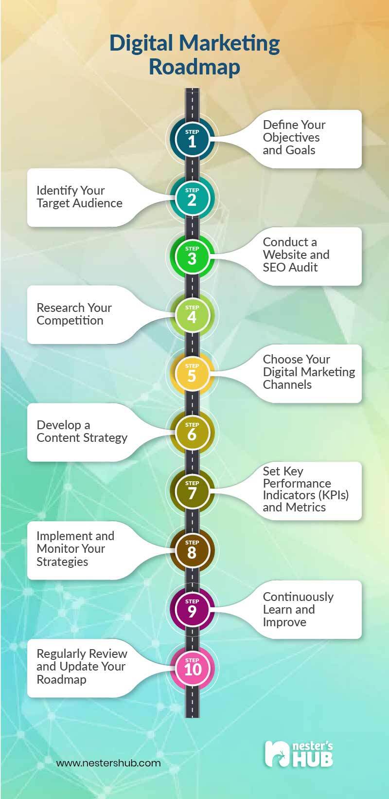 Digital-Marketing-road-map